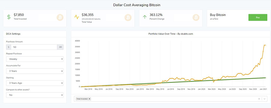 bitcoin dca calculation -