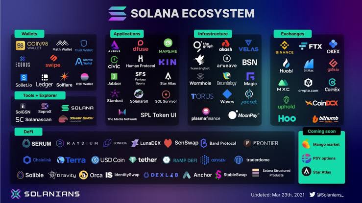 System Solana