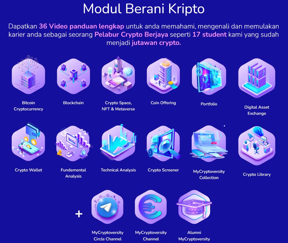 Modul Beranikripto Modul Beranikripto